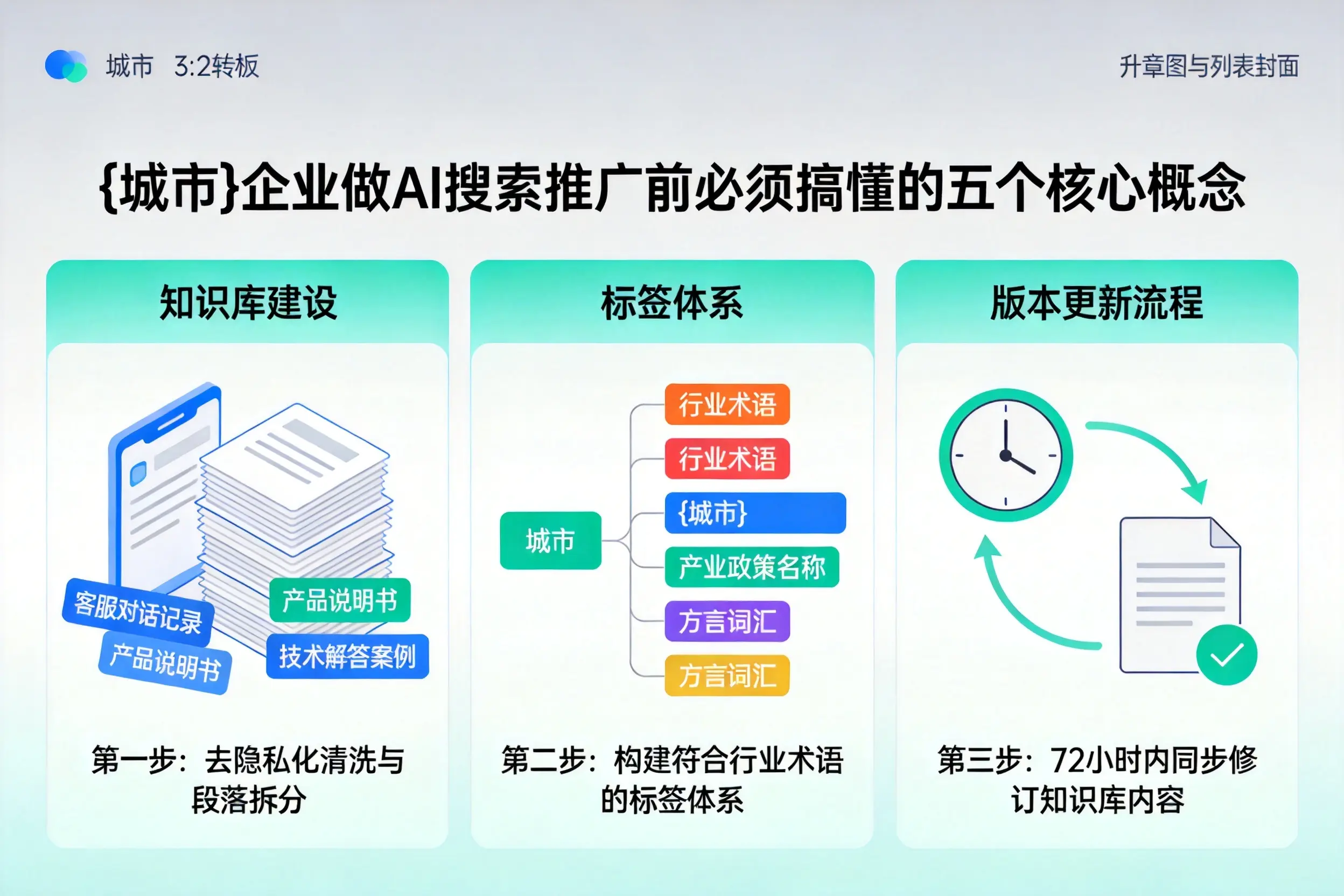 曲沃企业做AI搜索推广前必须搞懂的五个核心概念